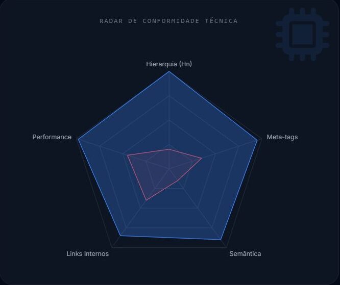 grafico
